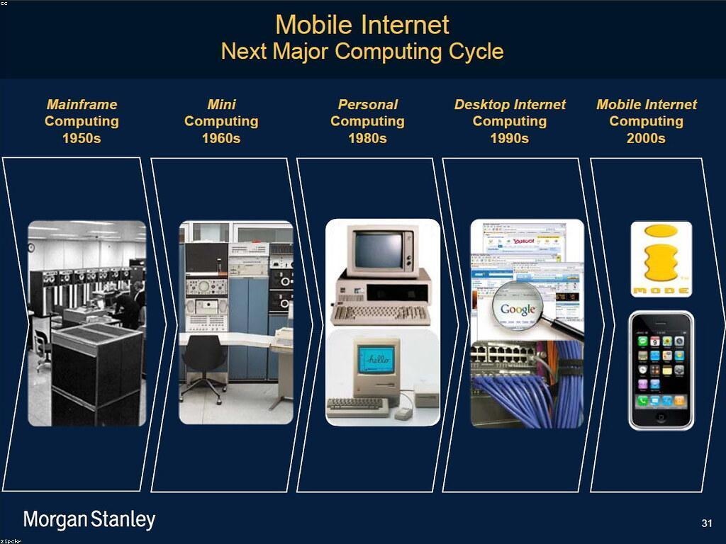អនាគតនៃព័ត៌មានបច្ចុប្បន្ន និងអត្ថិផលរបស់វា